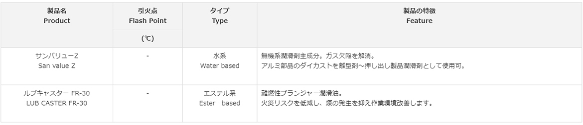 難燃性作動油 | ルブケミージャパン株式会社/会社案内